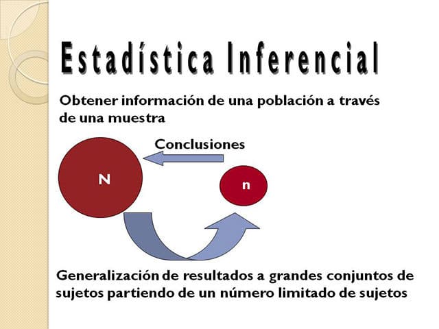 Elementos de estadística inferencial.